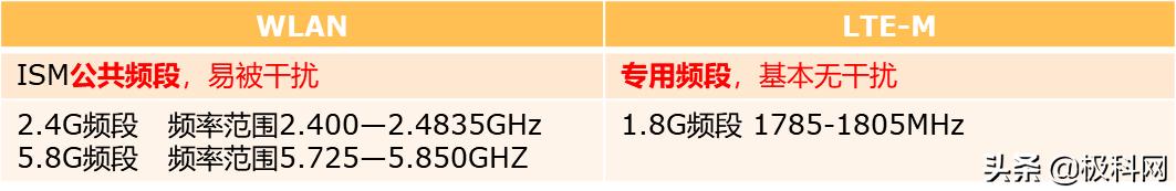 4.5g通信技术概述,lte和5g的关键技术