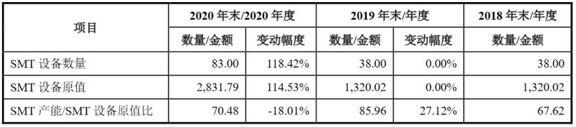 奥尼电子集成电路,奥尼电子中一签能赚多少钱
