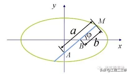 异节奏流水施工工期计算公式,建筑施工步骤及计算公式