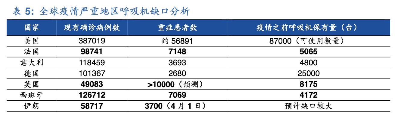 呼吸机行业的那些事,呼吸机医疗器械行业前景分析