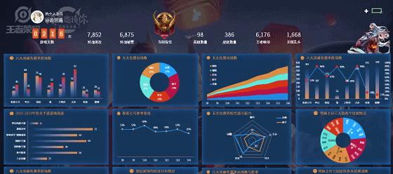 excel折线图的漂亮图表制作,926套高逼格Excel可视化图表