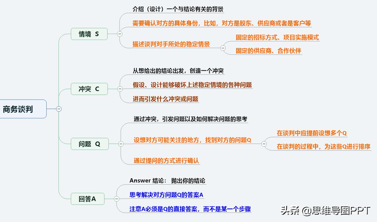 如何说话有条理舒服,学会说话的9个小技巧视频