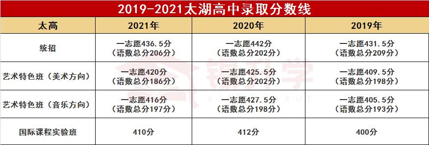 无锡市锡南实验高中排名,无锡市十大中学