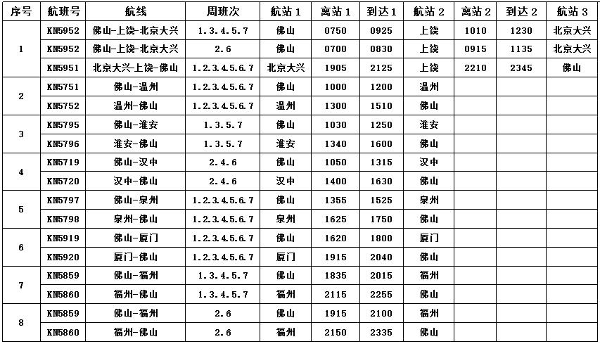 佛山机场直飞的城市有哪些,佛山机场快线最新消息