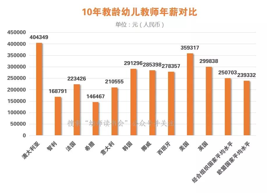 幼师的工资为什么这么少,幼师的工资真的那么低吗