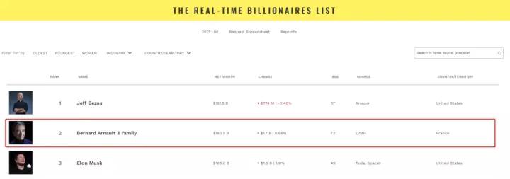 lv到底有多狂,lv到底怎么火起来的