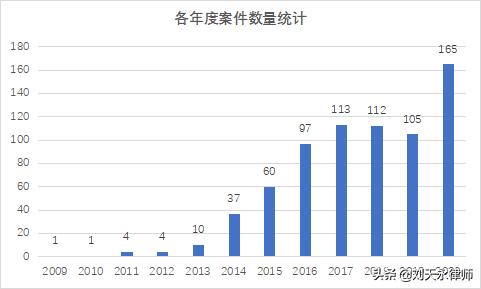 医药行业涉税刑事风险报告（2021）