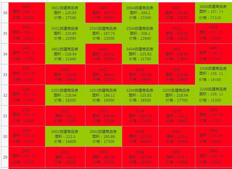 4个月涨了近4万元/㎡!南京河西这个被雪藏多年的小区正在逆袭