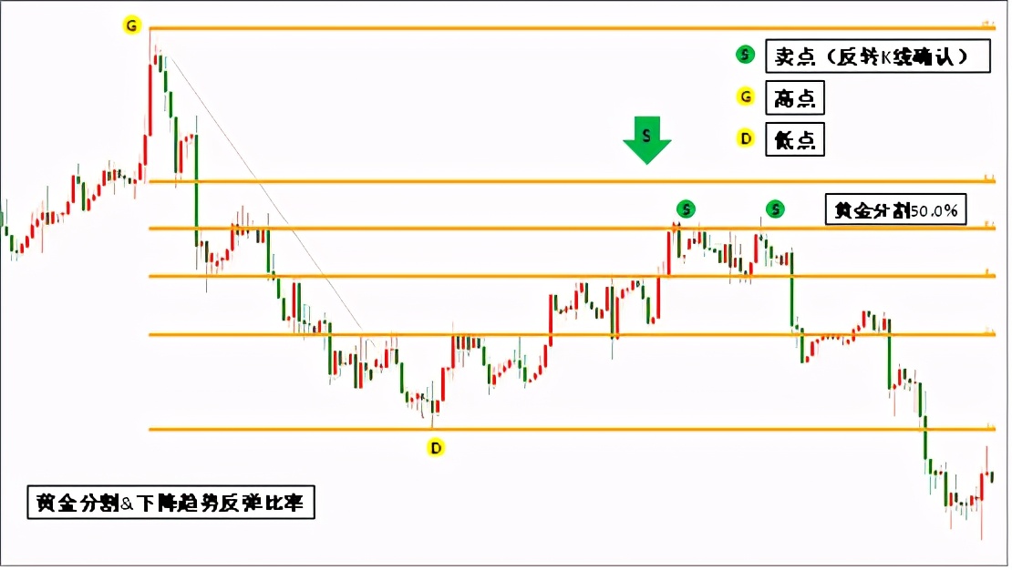 黄金分割线构图,黄金分割线的画法和使用方法