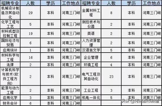 河南招181人机关事业单位,河南150家事业单位招聘