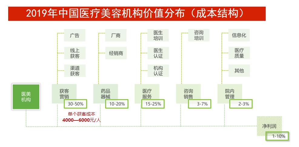 美容医疗全网推广策划,美容行业新媒体运营方案