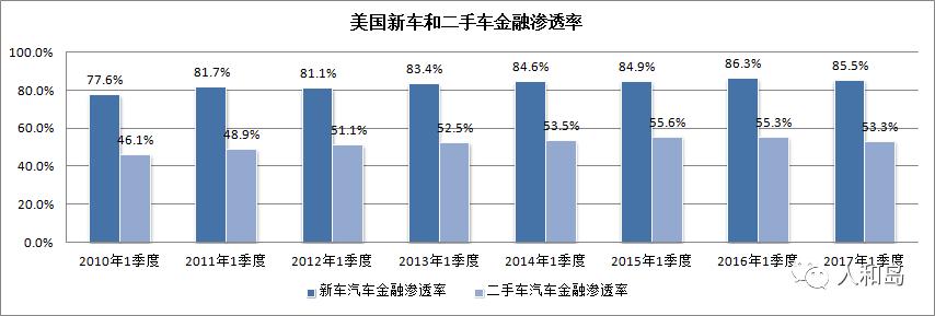 汽车金融新机遇,2018年汽车金融行业分析