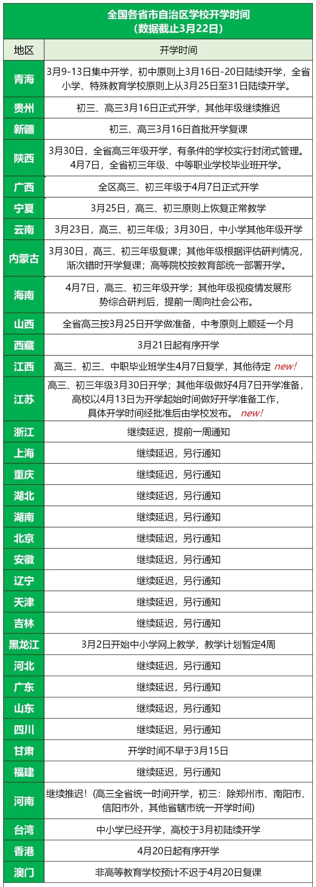 14个省的开学时间定了!不好好上网课的孩子开学要露馅了