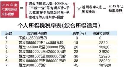 社保养老金计算器小程序,广东社保退休金计算器