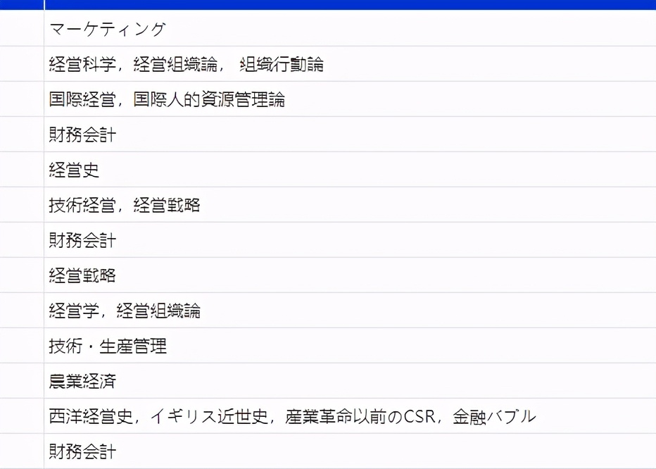 日本一流商科专业大学比比神仙大学的不同之处