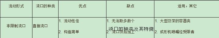 塑胶模具设计入门40课,塑胶模具设计用什么软件
