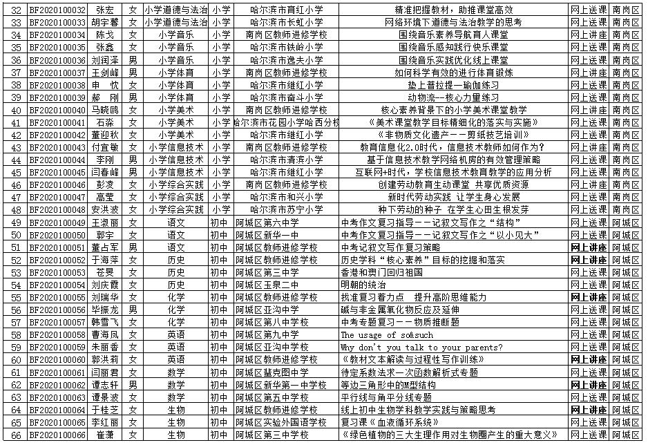 哈尔滨47中优秀老师有哪些,哈尔滨49中省级优秀教师