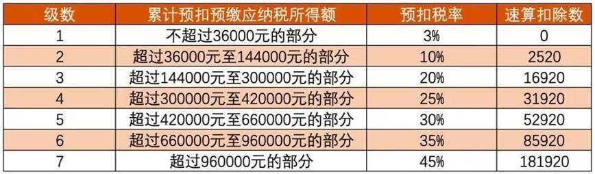 个人所得税计算方法2021计算器,10000元工资个人所得税如何计算