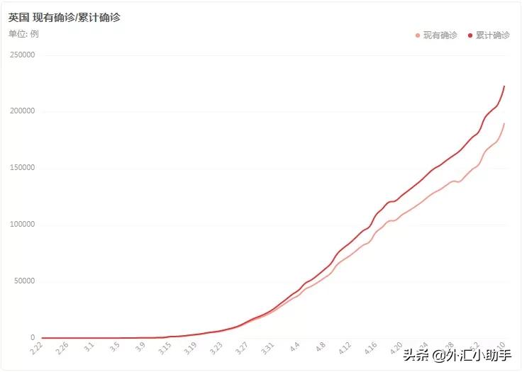 英国gdp及外汇,英国最新gdp预计