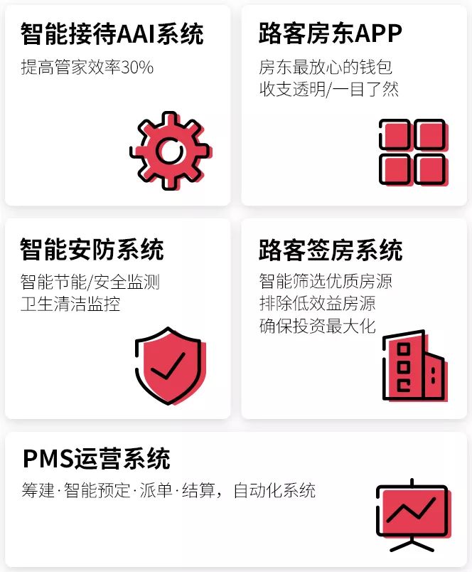 中国高端民宿峰会,民宿峰会