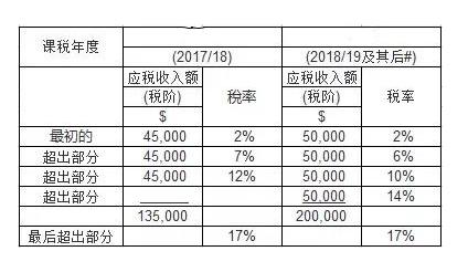 香港人要交税吗,香港籍交的税和内陆一样吗