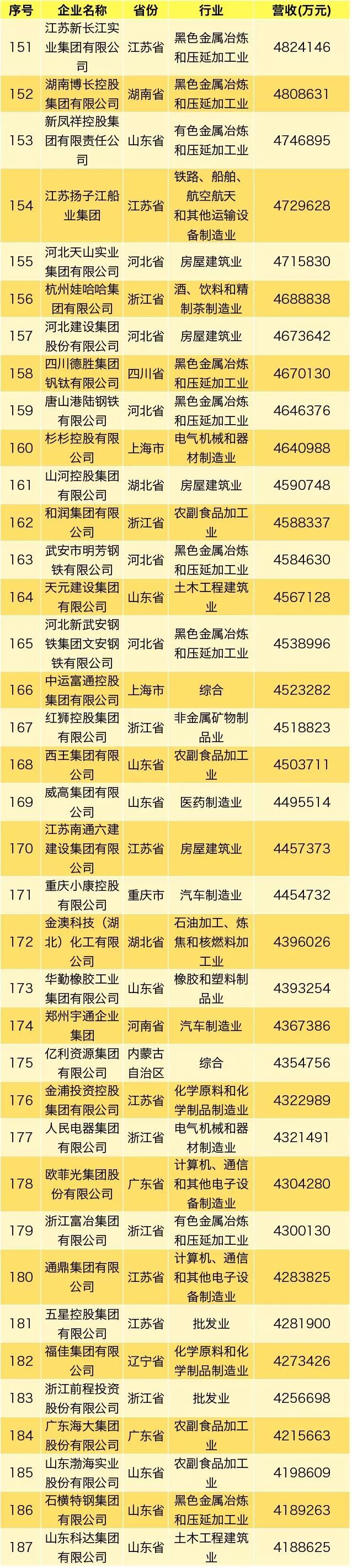 民营企业500强排名华为,2021中国民营企业500强第52位