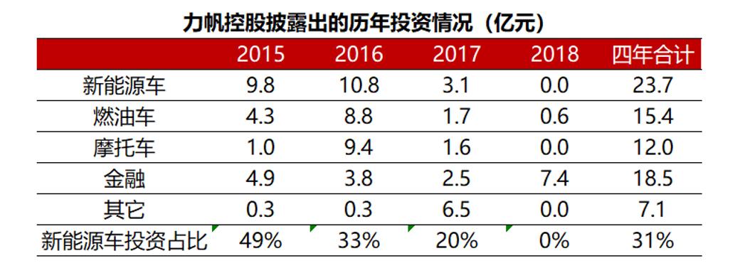 罗盘避雷|力帆股份:重庆摩帮巨头,没有什么能阻止我造车
