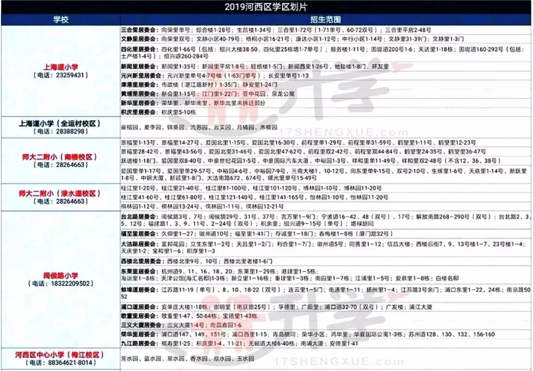 天津北辰区六年一学位怎么查询,天津六区六年一学位