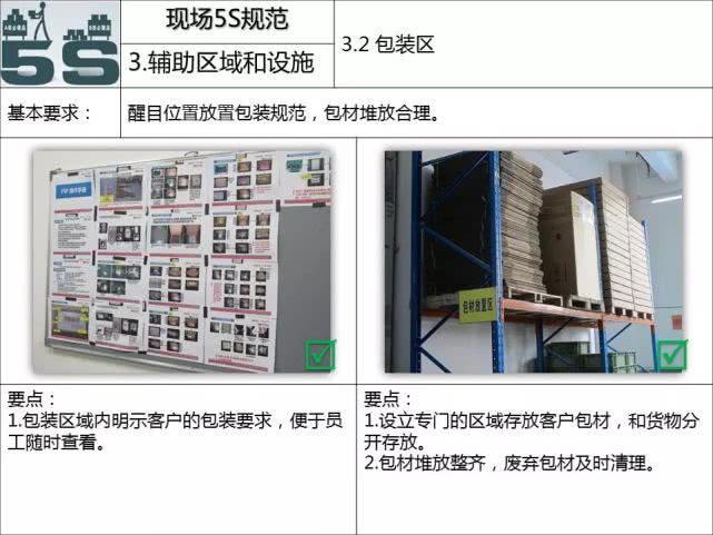 工厂5s管理与现场改善方法,5s管理与现场改善方法ppt