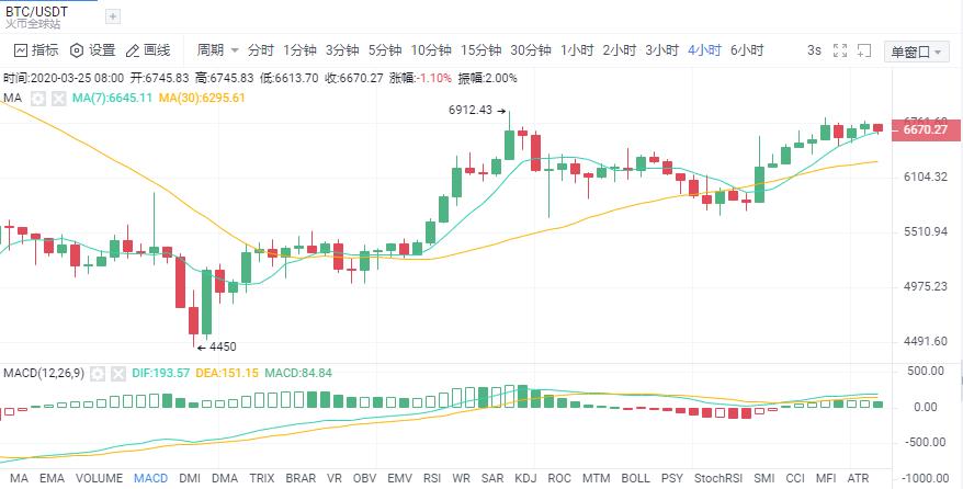 boll布林线详细讲解,通达信boll布林线指标公式