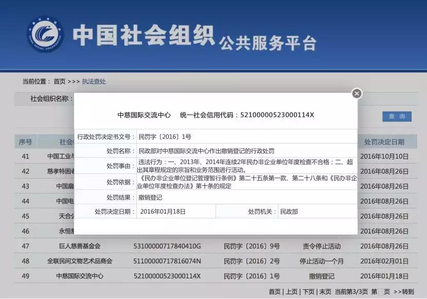 一问读懂公益组织不参加年检或者年检不合格该怎么处理相关政策都在这里