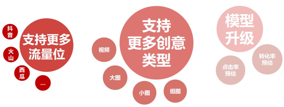 干货知识你们一定要知道,互联网广告营销销售话术