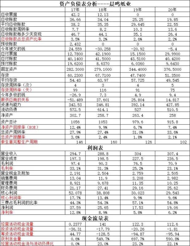 青山纸业跟玖龙纸业有可比性吗,晨鸣纸业在国内造纸业是什么地位