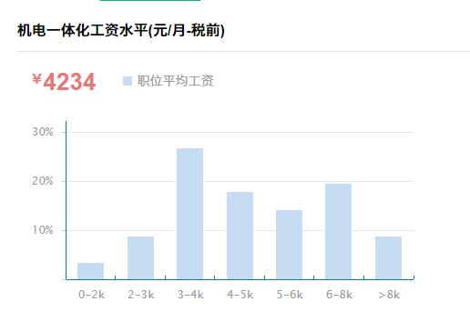 单招机电类就业及薪资,江苏对口单招机电一体化考哪些
