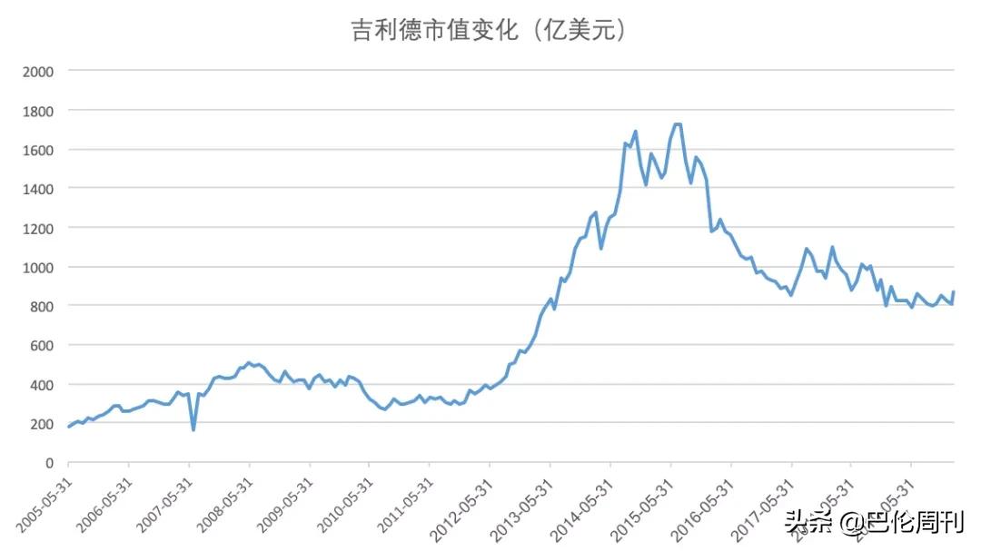 抗毒传奇吉利德：“神药”帮中国，也是在救自己｜《巴伦》中概股