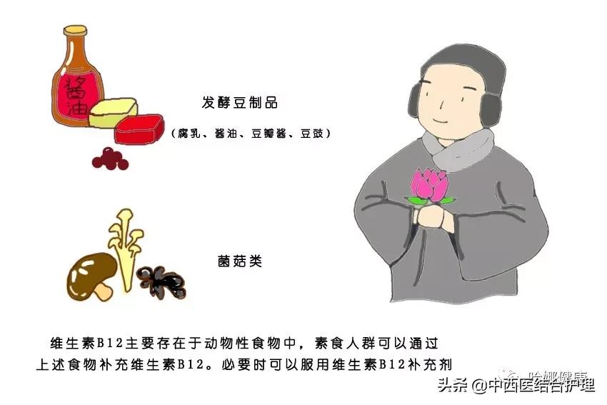 健康科普维生素b族你应该了解的,b族维生素和复合维生素b的区别