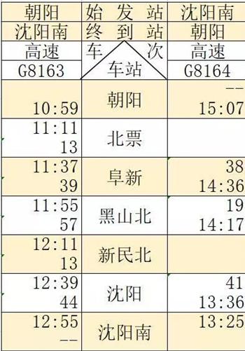 京沈高铁辽宁段有复兴号运行吗,京沈高铁辽宁有几个车站