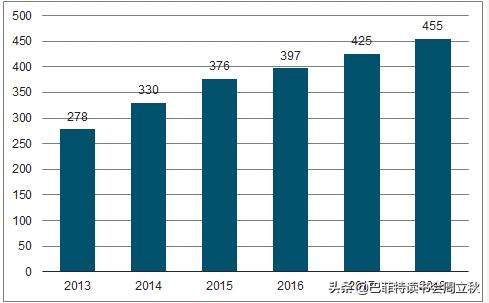 毛利率回升,四环医药即将重启上升通道?