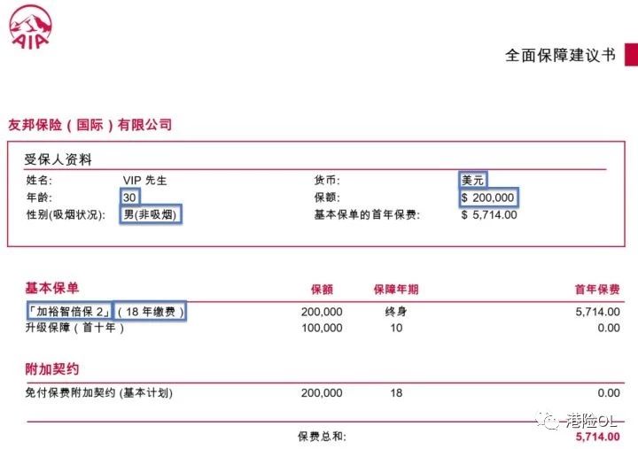 大陆购买香港保险,如何正确购买香港保险