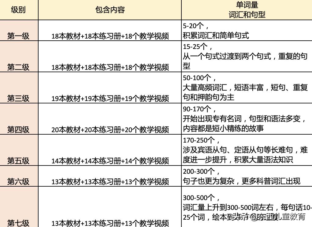如果2-8岁孩子急需英语启蒙阅读，选分级王者《大猫》绝对没错
