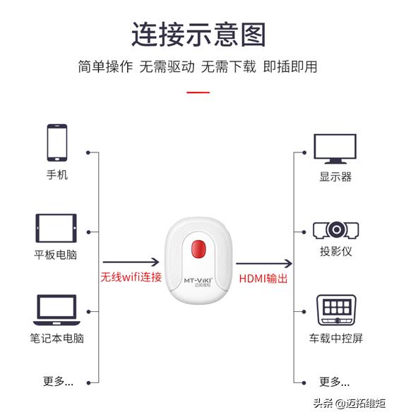 手机高清无线同屏器,5g双频手机同屏器排行榜