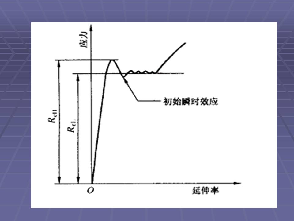 拉伸法测定金属材料的弹性模量,金属材料的力学性能测试方法