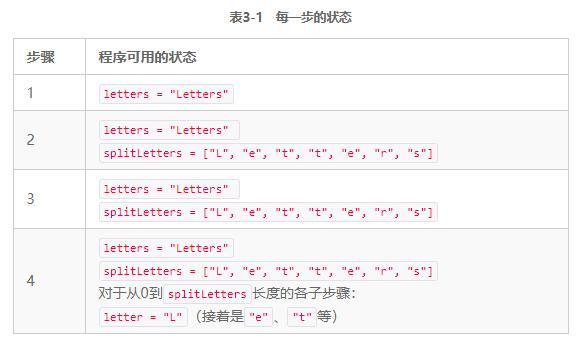 react属性数据和状态数据,react接收sse数据流