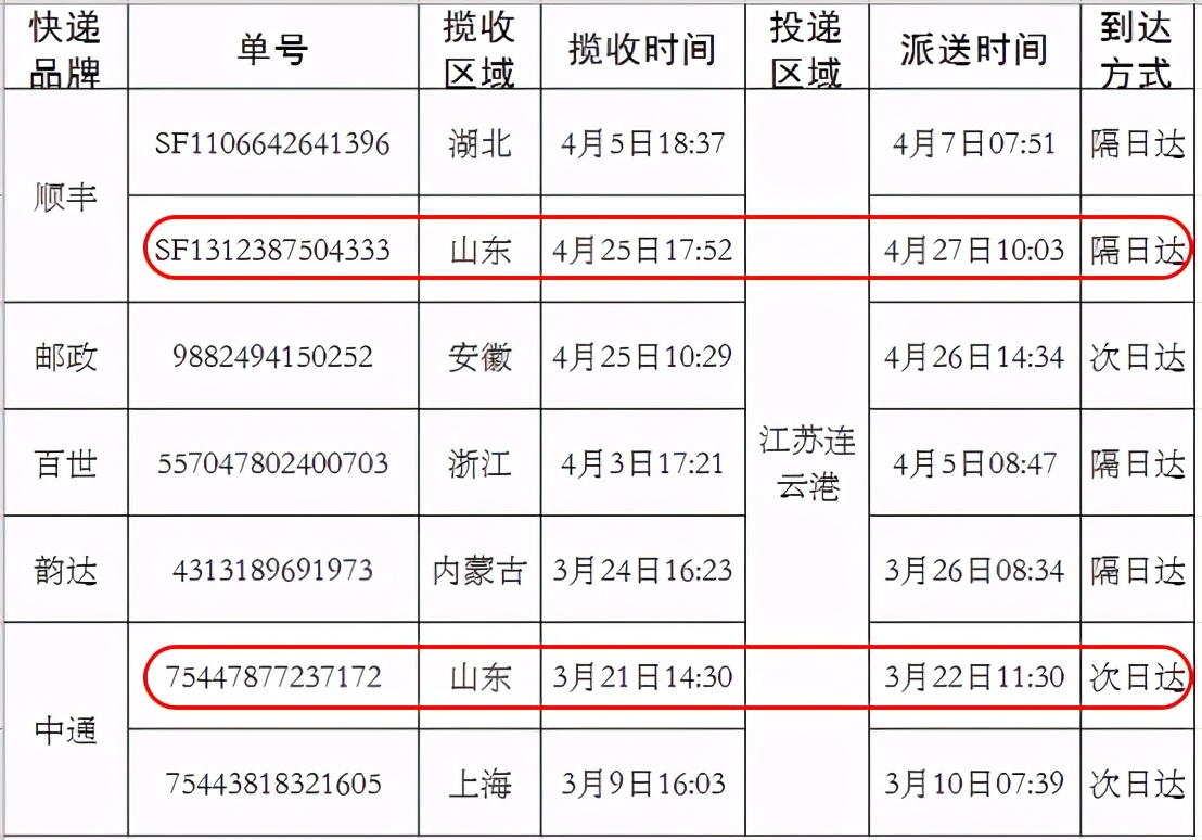 如何让快递业走出低价竞争,快递低价竞争怎么破局