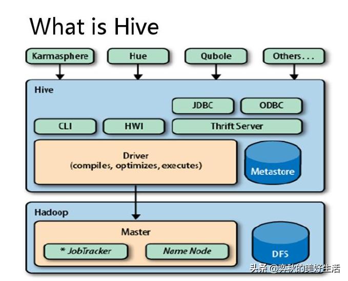 google提出大数据解决方案的核心,谷歌提出处理大数据的技术手段