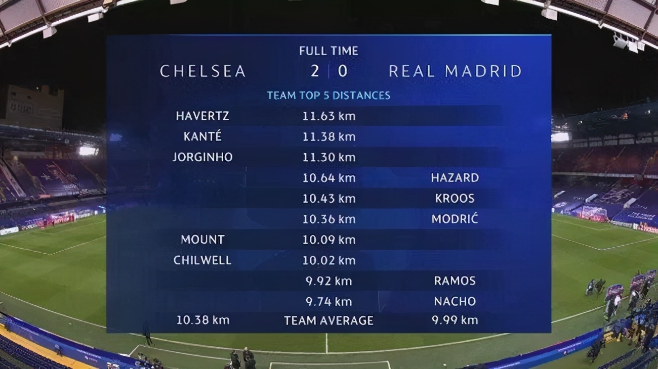 人工智能足球预测葡萄牙,预测足球比分的人工智能是哪一款