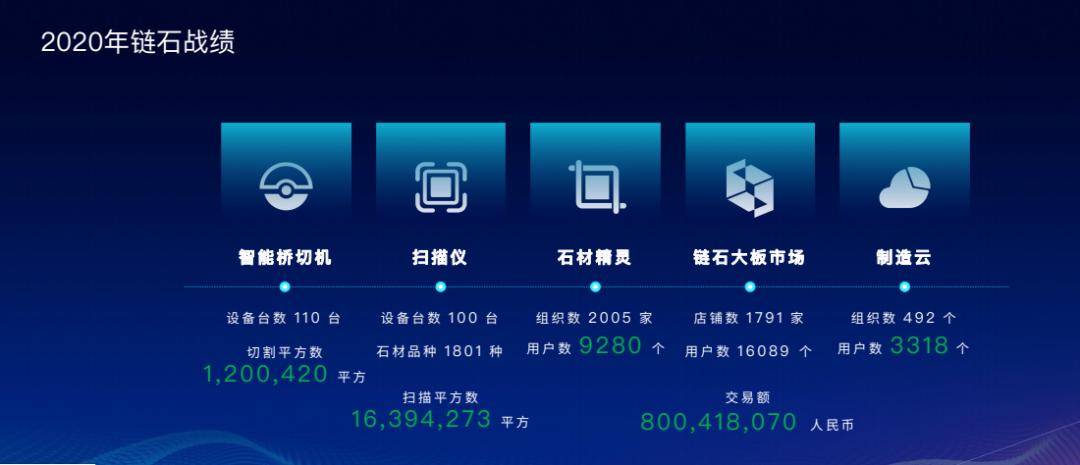 大型科技项目发布会现场,链石发布会直播