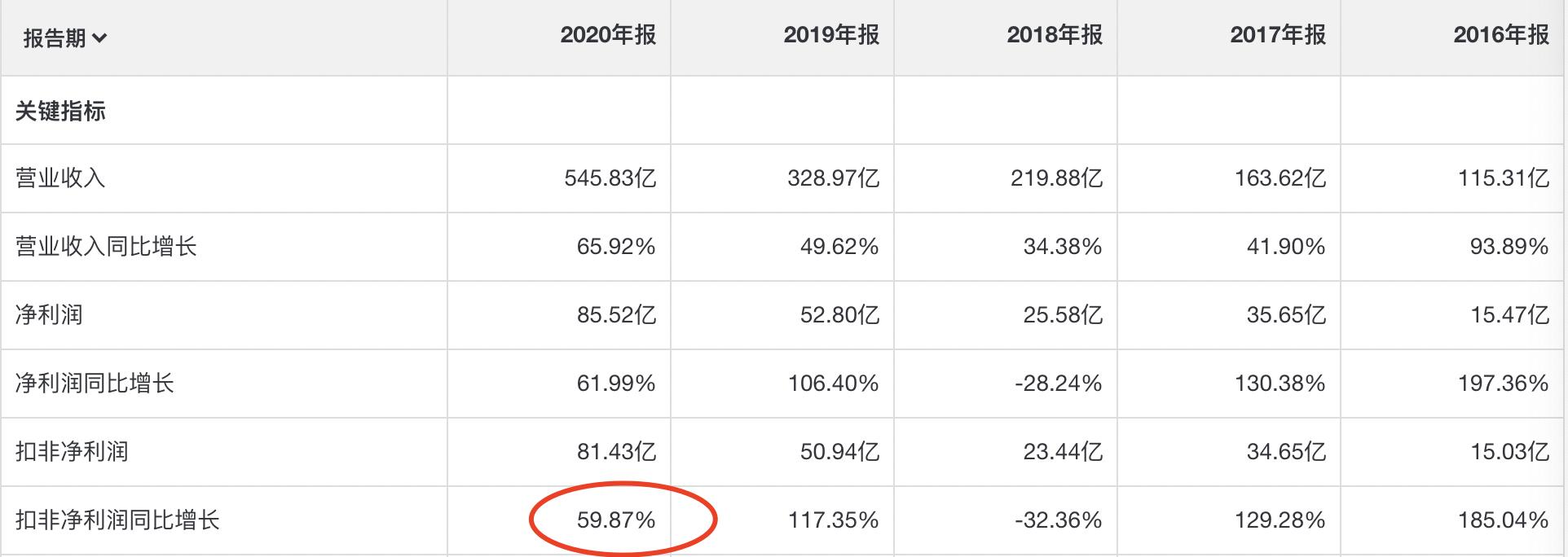 隆基股份a股,隆基股份的深度解析