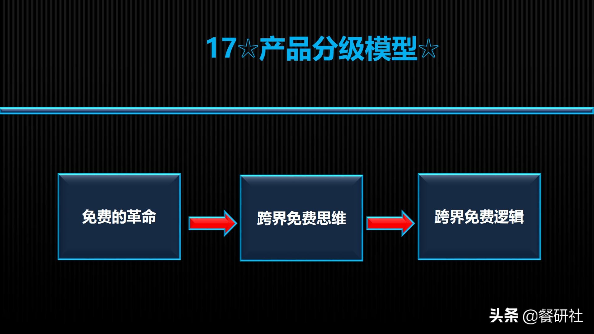 十八种免费营销商业模型，跨界营销免费思维（110页PPT）