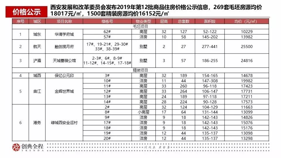 西安创典全程地产顾问有限公司,西安创典全程地产股份有限公司